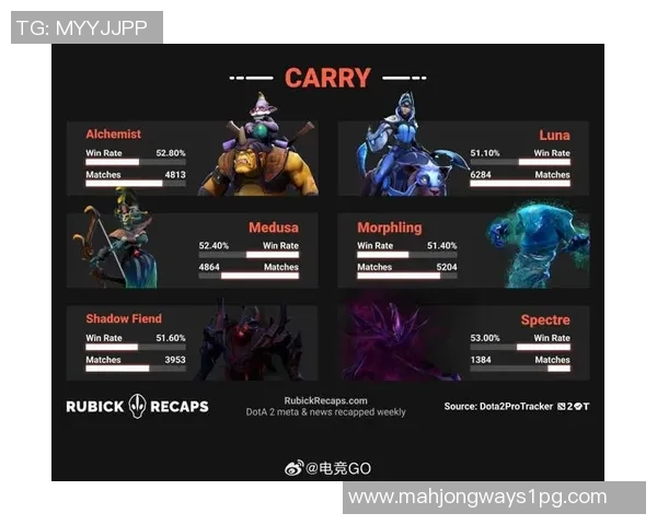2026电竞新闻DOTA2巨献揭秘V5战队团队协作背后的秘密与策略分析